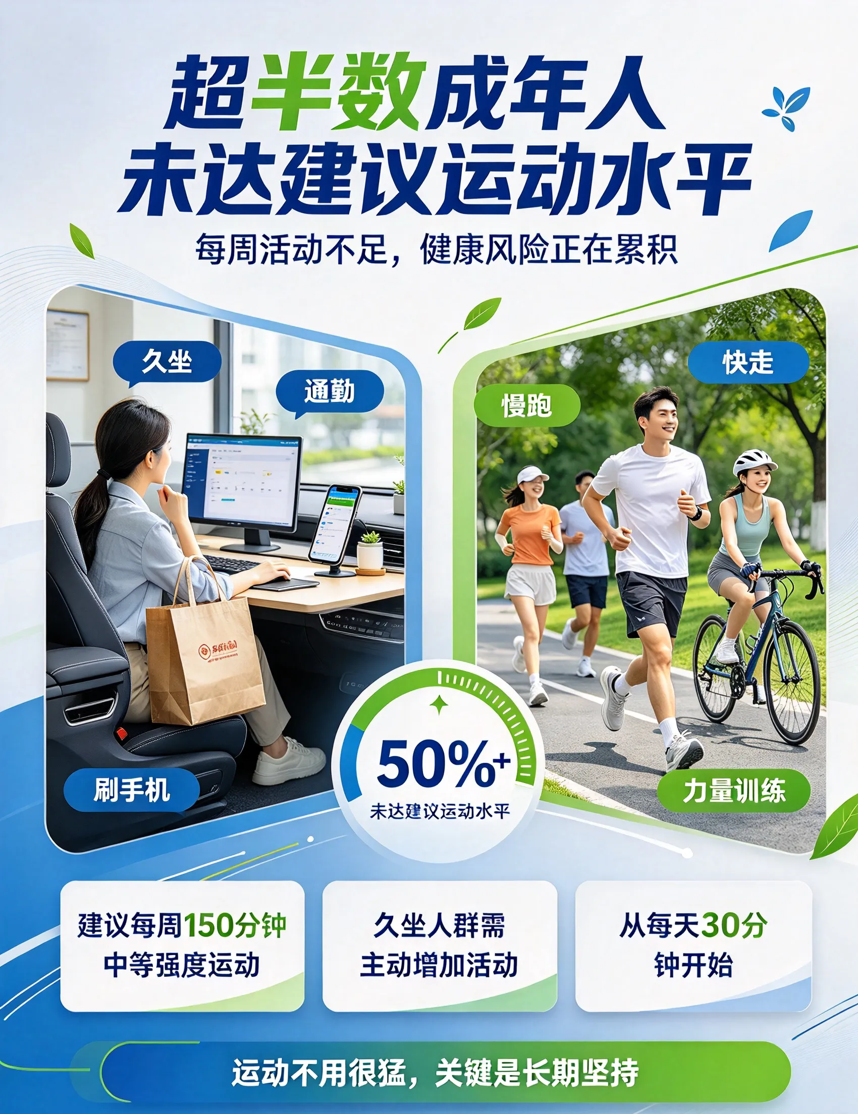超半数成年人未达建议运动水平  大家动起来吧